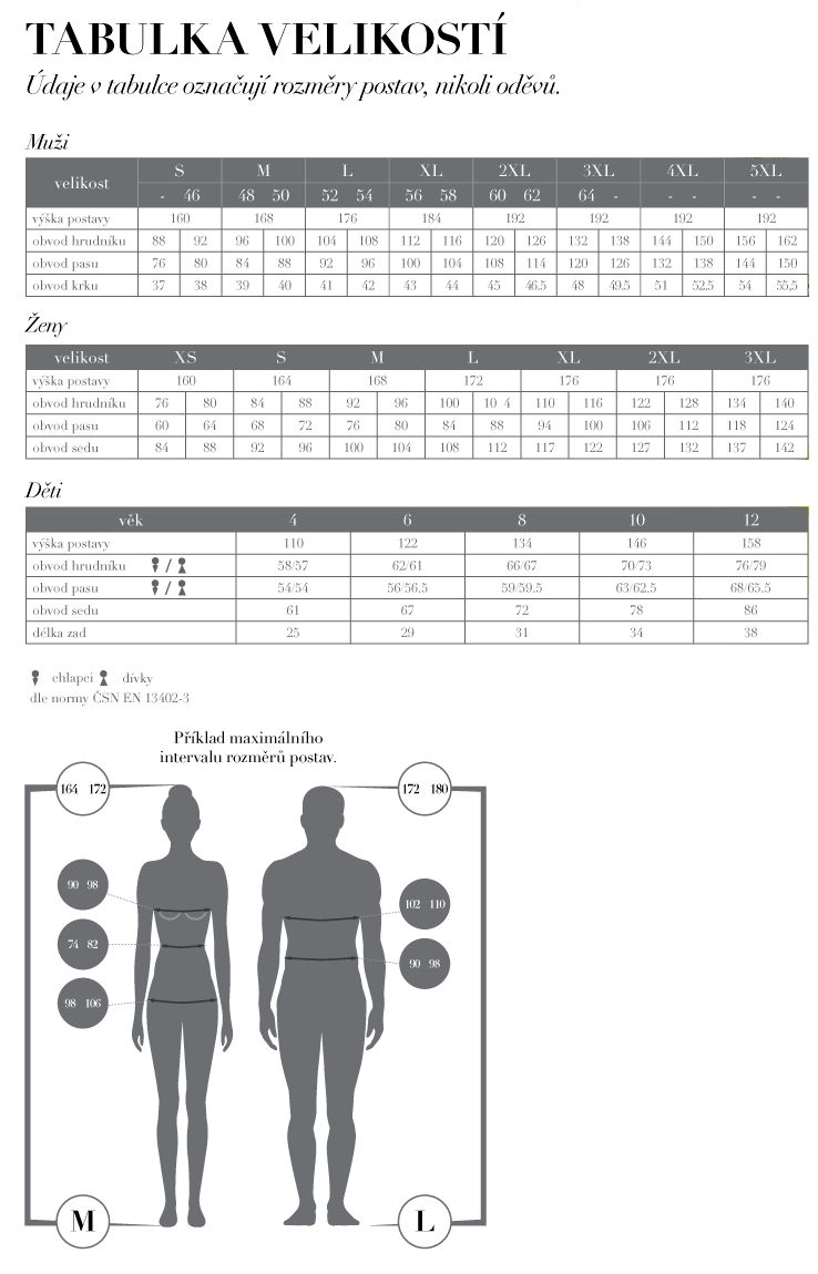 table of sizes